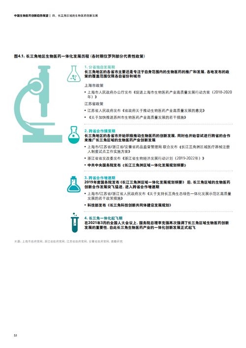德勤咨詢(xún) 上海科協(xié) 2021年中國(guó)生物醫(yī)藥創(chuàng)新趨勢(shì)展望報(bào)告